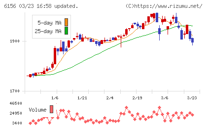 エーワン精密チャート