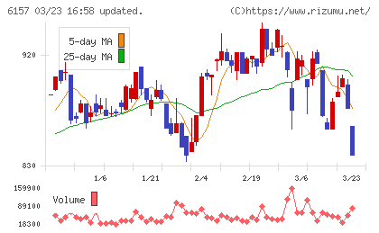 日進工具チャート