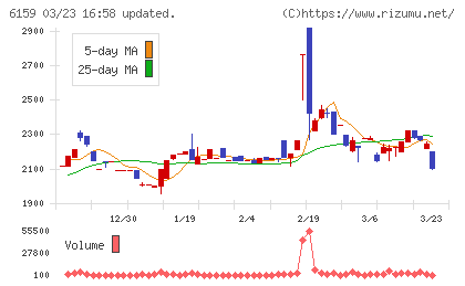 ミクロン精密チャート