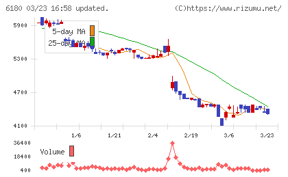 ＧＭＯメディアチャート