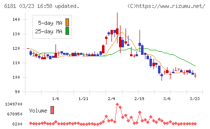 タメニーチャート