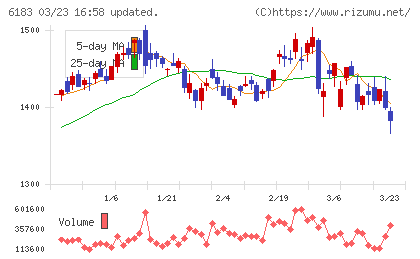 ベルシステム２４ホールディングスチャート