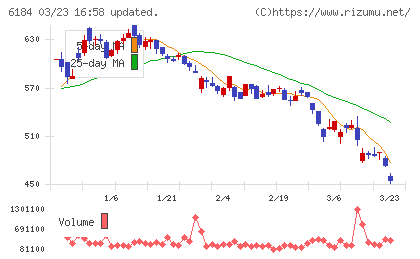 鎌倉新書チャート