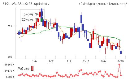 エアトリチャート