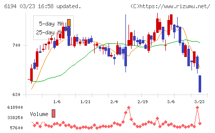 アトラエチャート