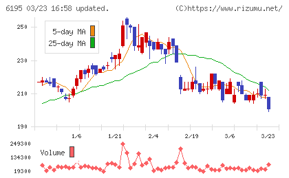 ホープチャート