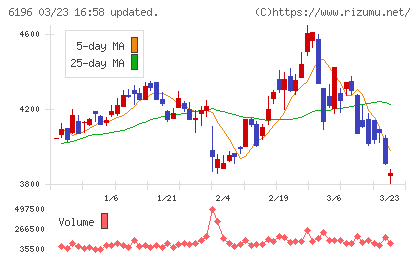 ストライクチャート