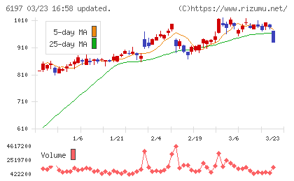 ソラストチャート