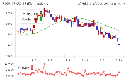 セラクチャート
