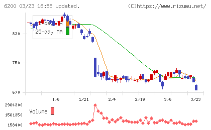 インソースチャート
