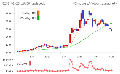 石川製作所チャート