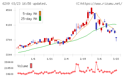 リケンＮＰＲチャート