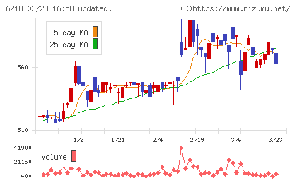 エンシュウチャート