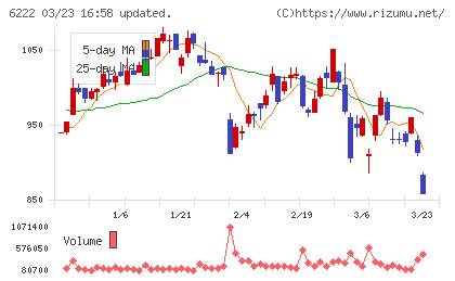 島精機製作所チャート