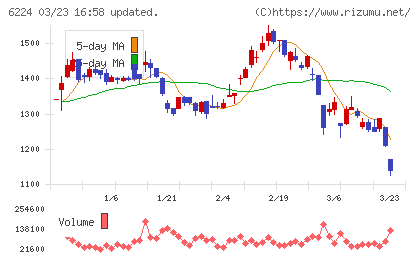 ＪＲＣチャート