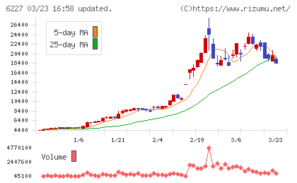 ＡＩメカテックチャート