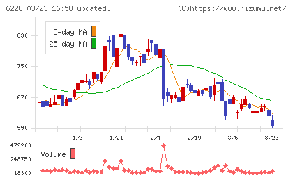 ジェイ・イー・ティチャート