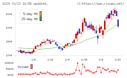 オーケーエムチャート