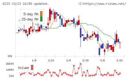 ＫＬＡＳＳチャート