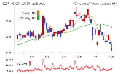 イワキチャート