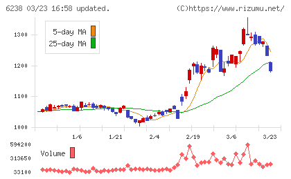 フリューチャート
