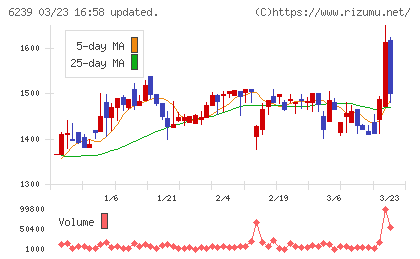 ナガオカチャート