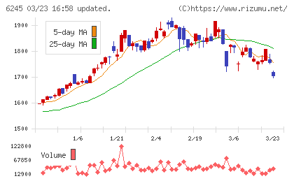 ヒラノテクシードチャート