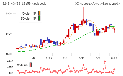横田製作所チャート