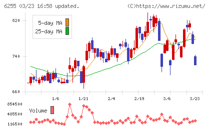 エヌ・ピー・シーチャート
