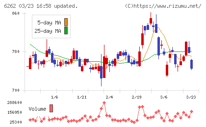 ＰＥＧＡＳＵＳチャート