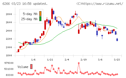 タツモチャート