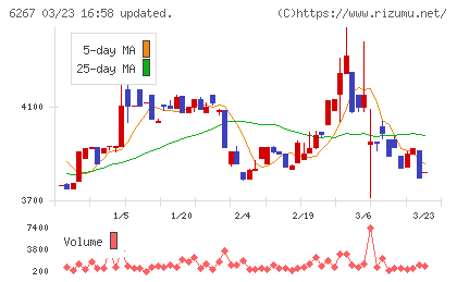 ゼネラルパッカーチャート