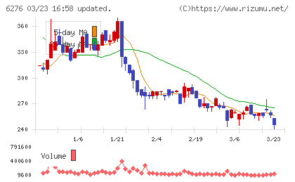 シリウスビジョンチャート