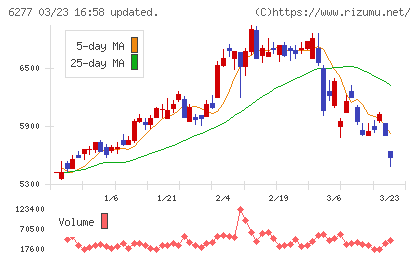 ホソカワミクロンチャート