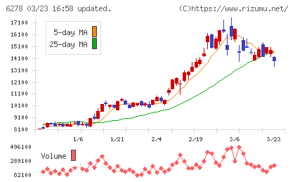 ユニオンツールチャート
