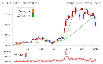日精エー・エス・ビー機械チャート