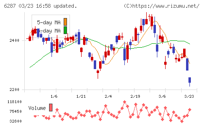 サトーチャート