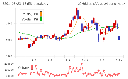 日本エアーテックチャート