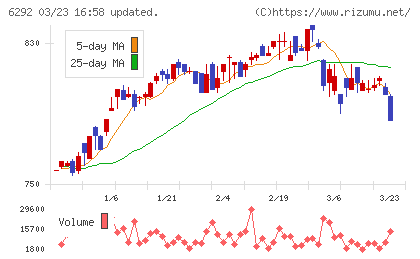カワタチャート