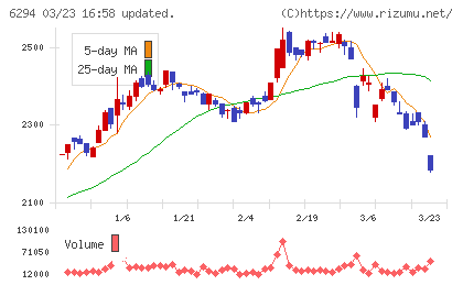 オカダアイヨンチャート