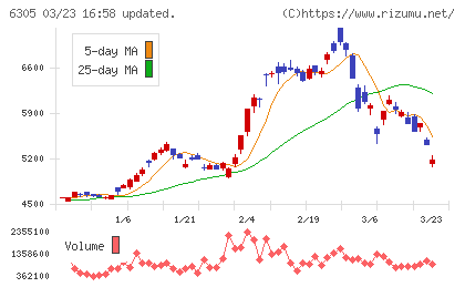 日立建機チャート