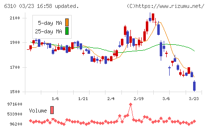 井関農機チャート