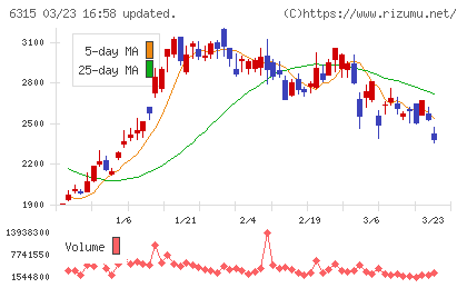 ＴＯＷＡチャート