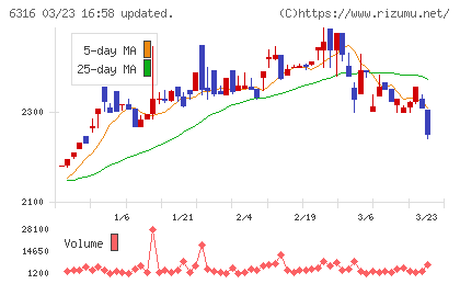 丸山製作所チャート