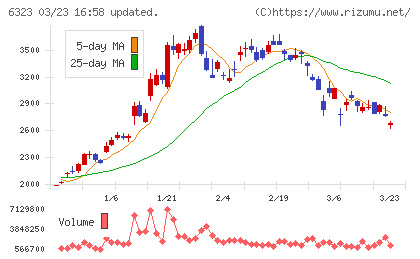 ローツェチャート