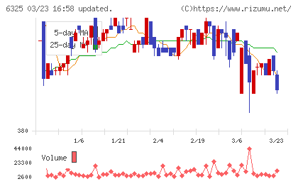 タカキタチャート