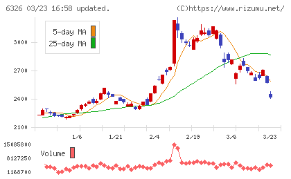 クボタチャート