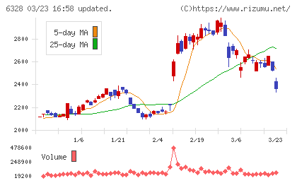 荏原実業チャート