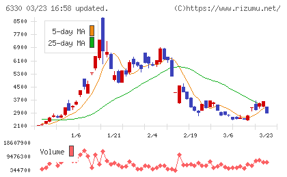 東洋エンジニアリングチャート