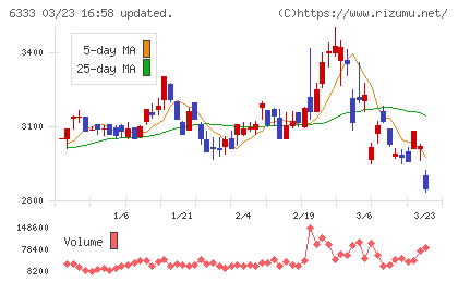 帝国電機製作所チャート